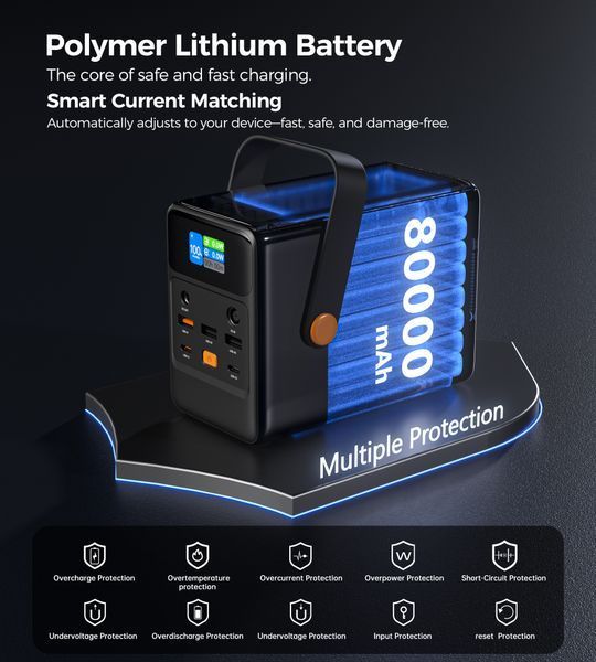 УМБ CHOETECH B665 / 80000 mAh / 100W B665 фото