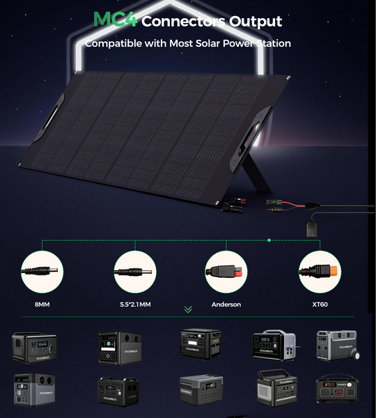 Портативна сонячна панель CHOETECH SC073 160W SC073 фото